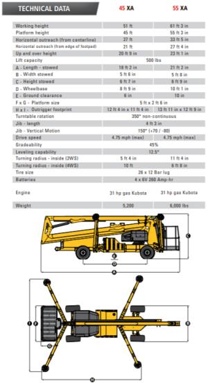 KNUCKLE+BOOM+-+45%27+W%2f+OUTRIGGERS+-+GAS+DC